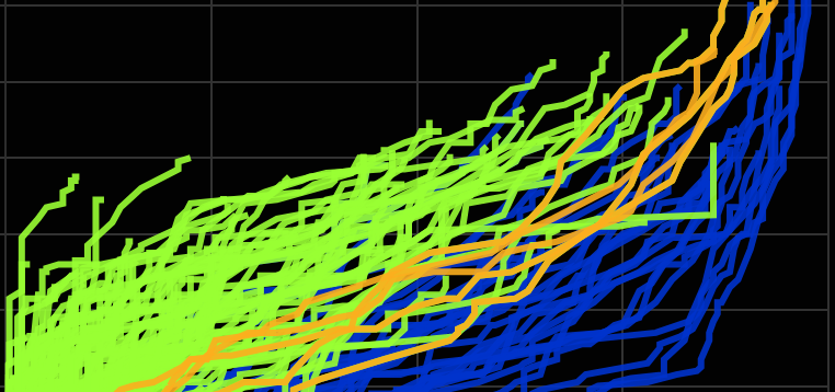Image of part of one of the charts discussed in the blog