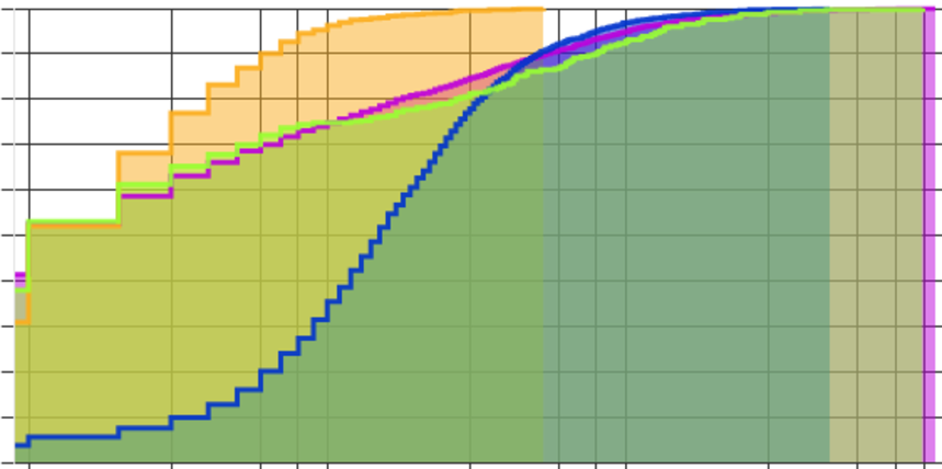 Generating journal citation distributions from open data